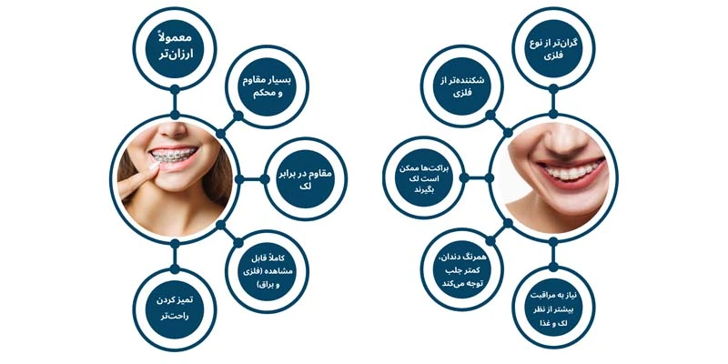 تفاوت ارتودنسی ثابت و سرامیکی