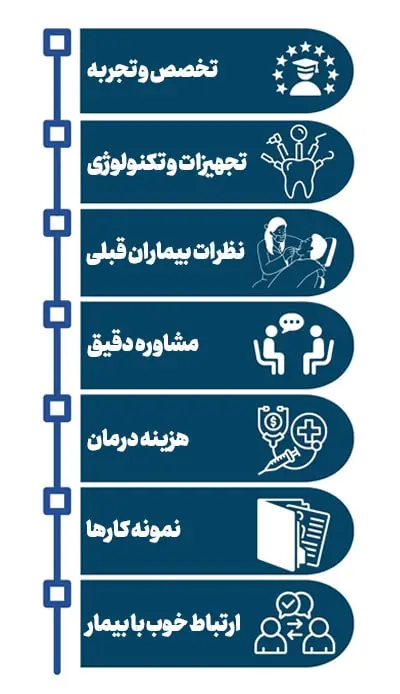 هزینه درمان بالای ارتودنسی توسط متخصص